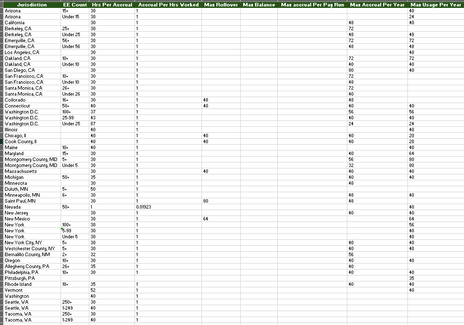 A screenshot showing paid sick leave specifications by state and municipality as of January 1, 2024. This is a guideline only.